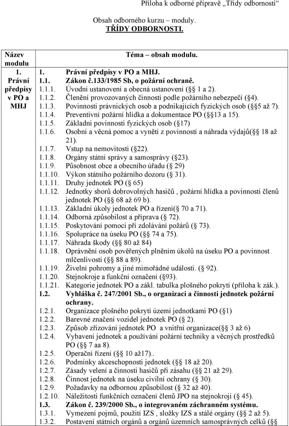 1.1.4. Preventivní požární hlídka a dokumentace PO ( 13 a 15). 1.1.5. Základní povinnosti fyzických osob ( 17) 1.1.6. Osobní a věcná pomoc a vynětí z povinností a náhrada výdajů( 18 až 21). 1.1.7. Vstup na nemovitosti ( 22).