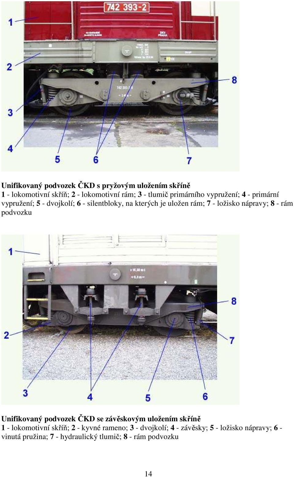ložisko nápravy; 8 - rám podvozku Unifikovaný podvozek ČKD se závěskovým uložením skříně 1 - lokomotivní skříň; 2