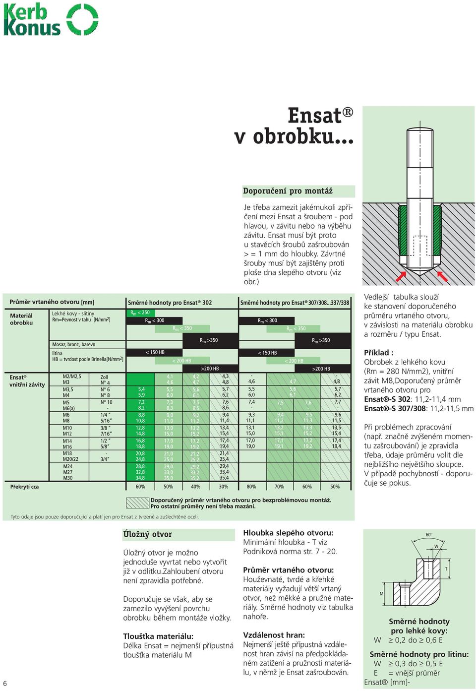 ), Vedlejší tabulka slouží ke stanovení doporučeného průměru vrtaného otvoru, v závislosti na materiálu obrobku a rozměru / typu nsat.