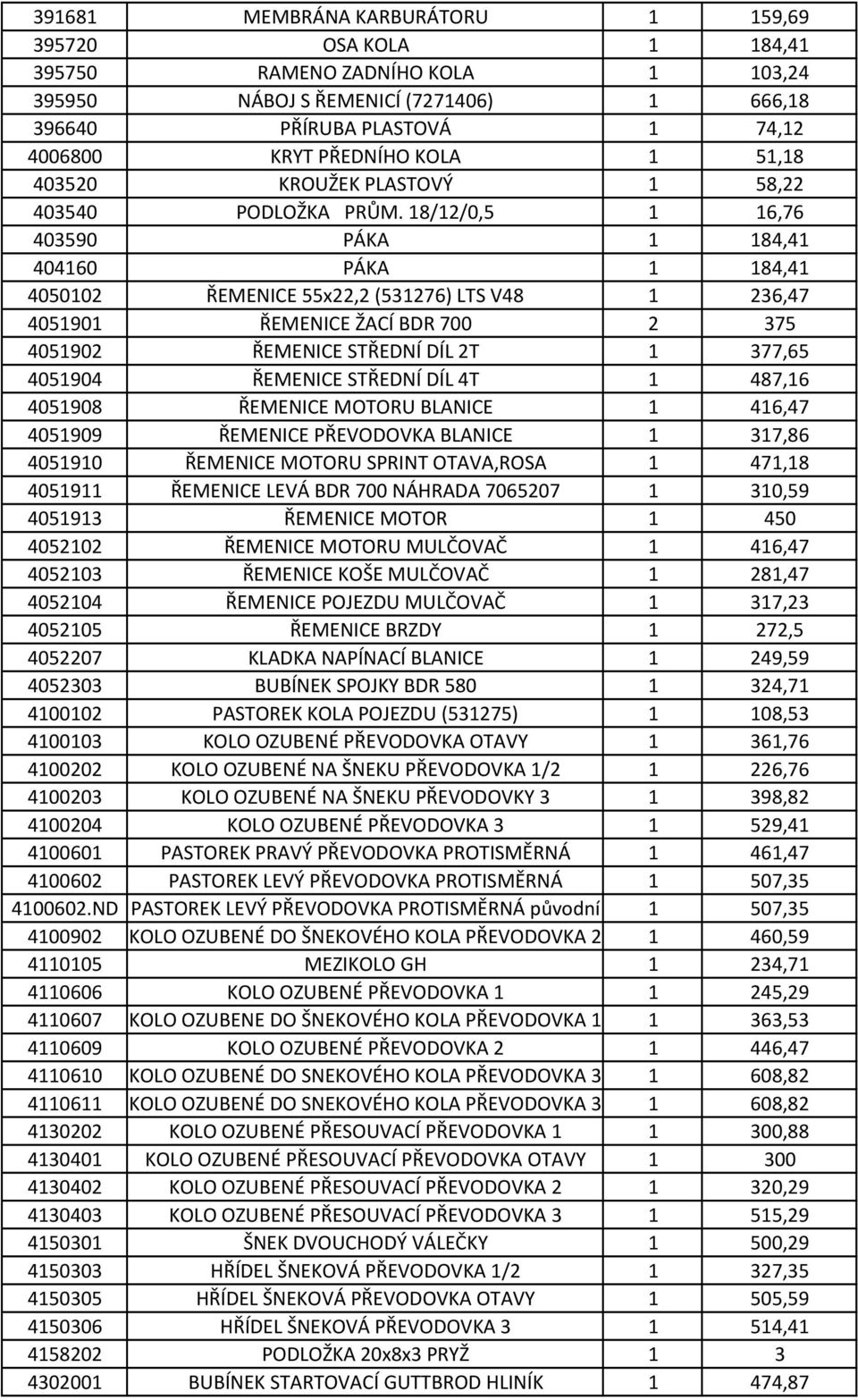 18/12/0,5 1 16,76 403590 PÁKA 1 184,41 404160 PÁKA 1 184,41 4050102 ŘEMENICE 55x22,2 (531276) LTS V48 1 236,47 4051901 ŘEMENICE ŽACÍ BDR 700 2 375 4051902 ŘEMENICE STŘEDNÍ DÍL 2T 1 377,65 4051904