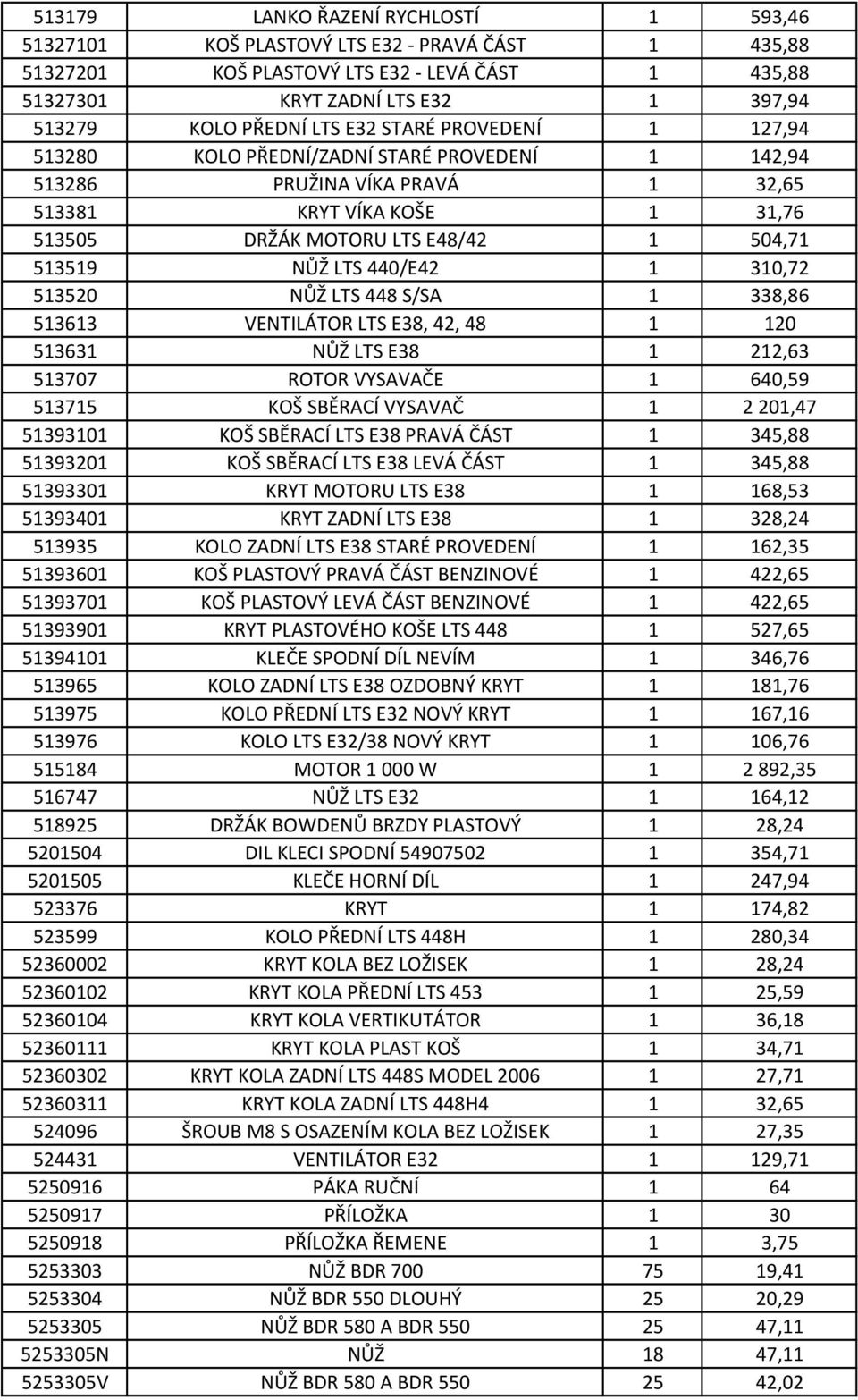 LTS 440/E42 1 310,72 513520 NŮŽ LTS 448 S/SA 1 338,86 513613 VENTILÁTOR LTS E38, 42, 48 1 120 513631 NŮŽ LTS E38 1 212,63 513707 ROTOR VYSAVAČE 1 640,59 513715 KOŠ SBĚRACÍ VYSAVAČ 1 2 201,47 51393101