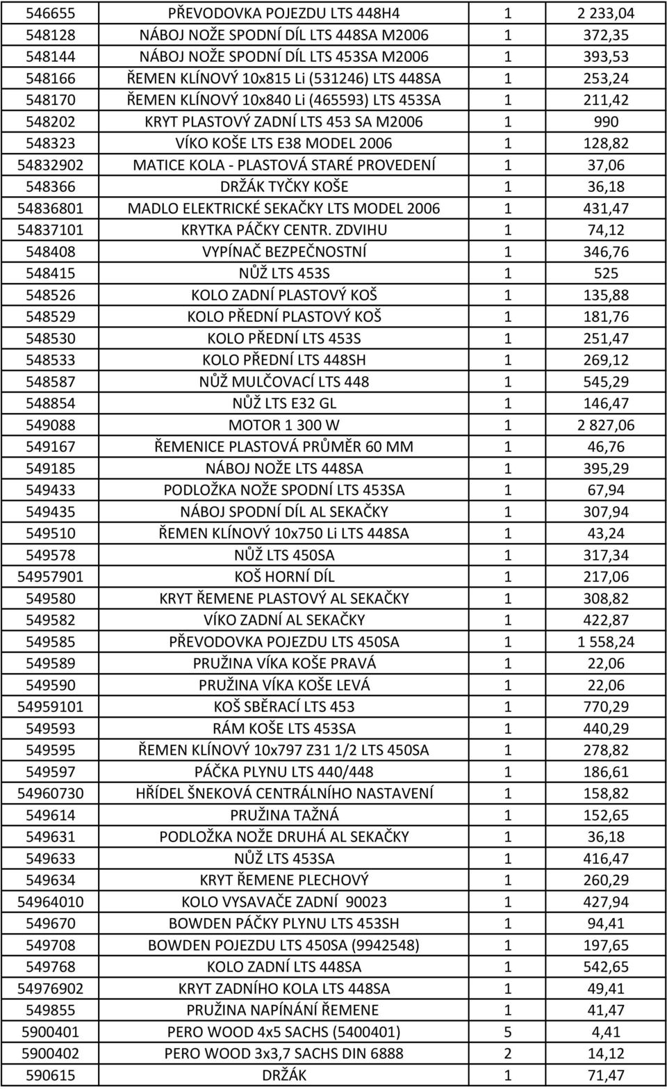 PLASTOVÁ STARÉ PROVEDENÍ 1 37,06 548366 DRŽÁK TYČKY KOŠE 1 36,18 54836801 MADLO ELEKTRICKÉ SEKAČKY LTS MODEL 2006 1 431,47 54837101 KRYTKA PÁČKY CENTR.