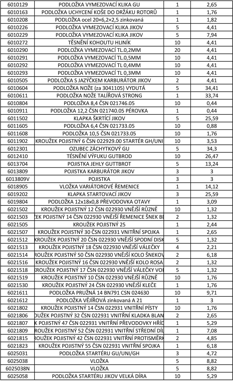 0,5MM 10 4,41 6010292 PODLOŽKA VYMEZOVACÍ TL 0,4MM 10 4,41 6010293 PODLOŽKA VYMEZOVACÍ TL 0,3MM 10 4,41 6010505 PODLOŽKA S JAZÝČKEM KARBURÁTOR JIKOV 2 4,41 6010604 PODLOŽKA NOŽE (za 3041105) VYDUTÁ 5