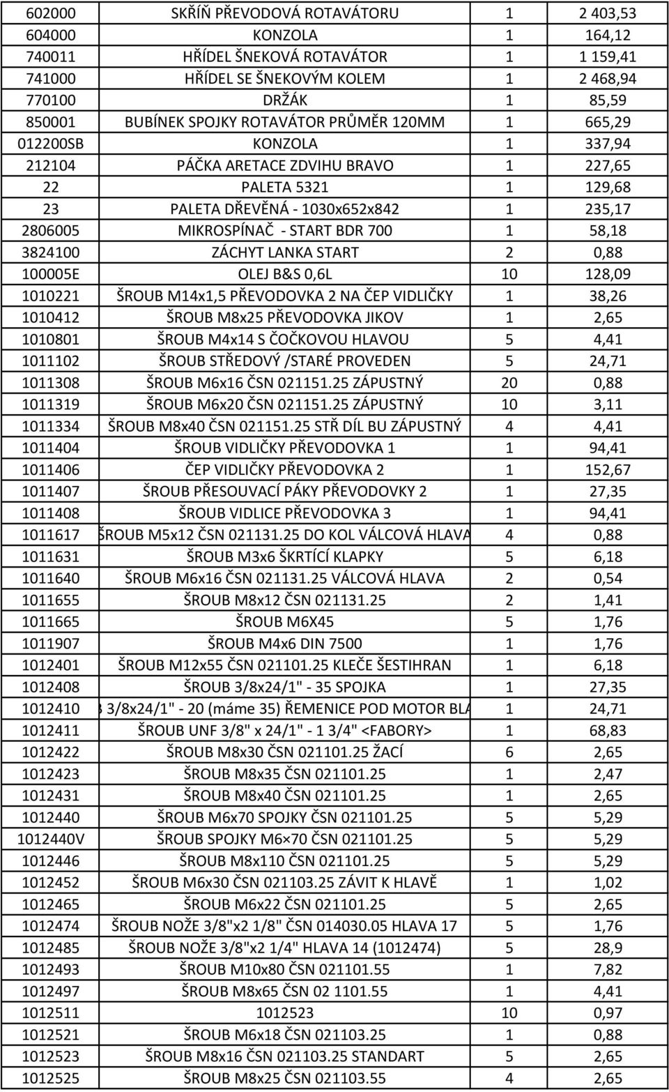 700 1 58,18 3824100 ZÁCHYT LANKA START 2 0,88 100005E OLEJ B&S 0,6L 10 128,09 1010221 ŠROUB M14x1,5 PŘEVODOVKA 2 NA ČEP VIDLIČKY 1 38,26 1010412 ŠROUB M8x25 PŘEVODOVKA JIKOV 1 2,65 1010801 ŠROUB