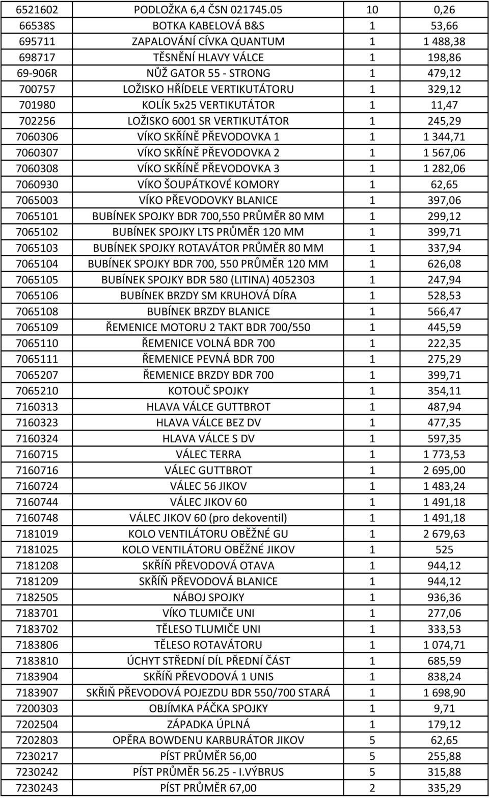 1 329,12 701980 KOLÍK 5x25 VERTIKUTÁTOR 1 11,47 702256 LOŽISKO 6001 SR VERTIKUTÁTOR 1 245,29 7060306 VÍKO SKŘÍNĚ PŘEVODOVKA 1 1 1 344,71 7060307 VÍKO SKŘÍNĚ PŘEVODOVKA 2 1 1 567,06 7060308 VÍKO