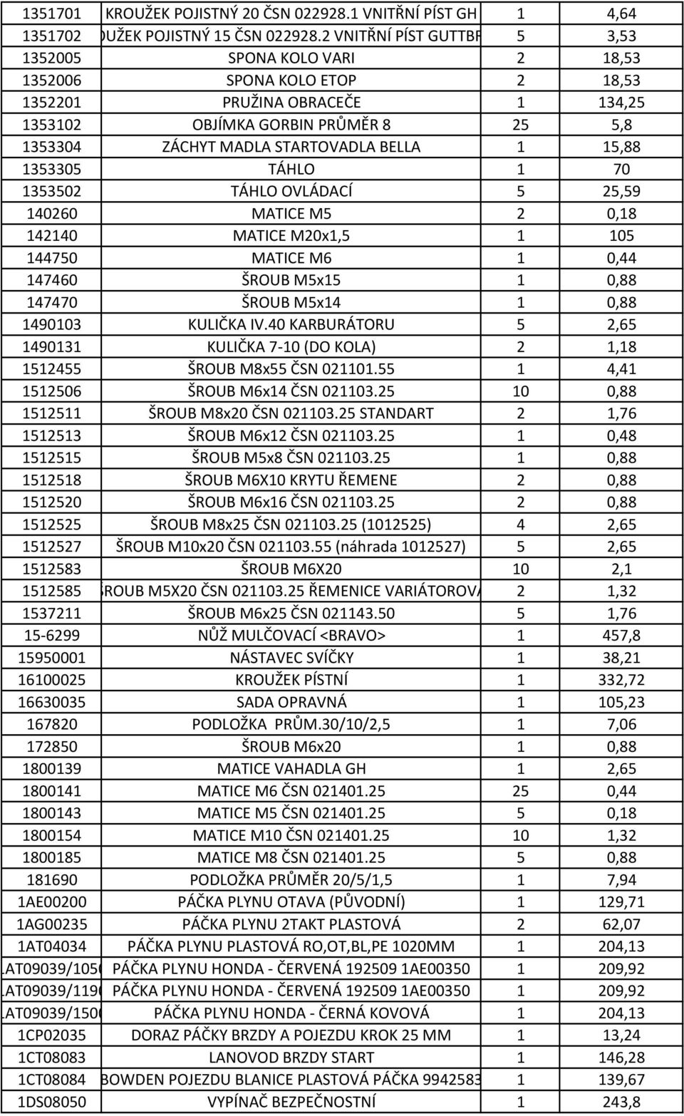 STARTOVADLA BELLA 1 15,88 1353305 TÁHLO 1 70 1353502 TÁHLO OVLÁDACÍ 5 25,59 140260 MATICE M5 2 0,18 142140 MATICE M20x1,5 1 105 144750 MATICE M6 1 0,44 147460 ŠROUB M5x15 1 0,88 147470 ŠROUB M5x14 1