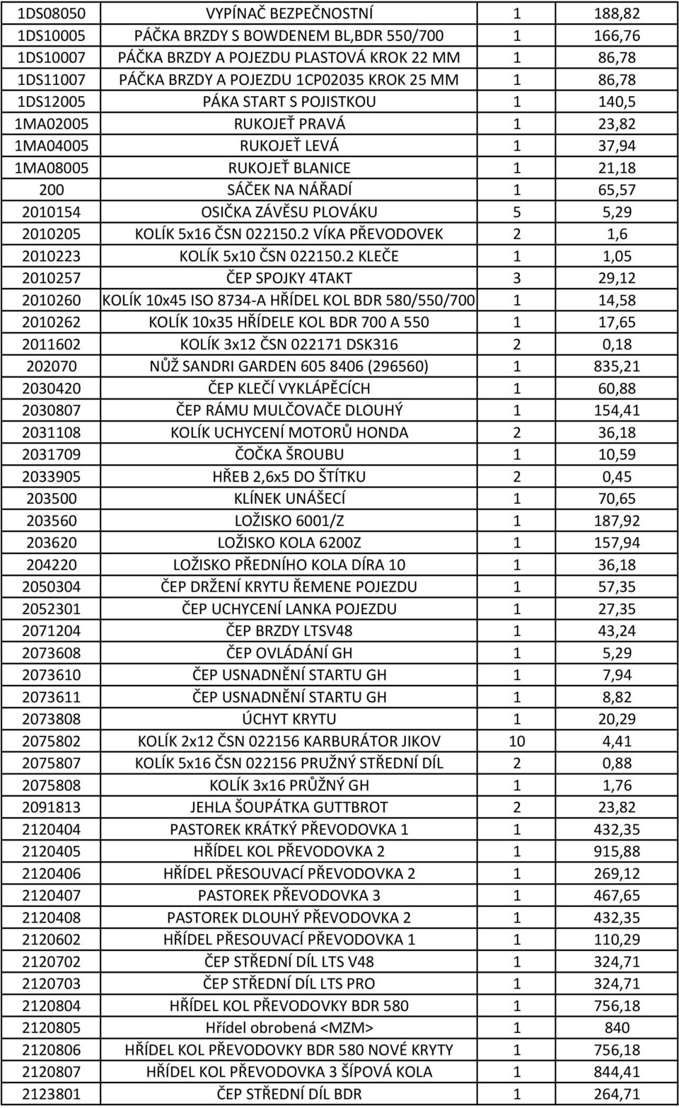 PLOVÁKU 5 5,29 2010205 KOLÍK 5x16 ČSN 022150.2 VÍKA PŘEVODOVEK 2 1,6 2010223 KOLÍK 5x10 ČSN 022150.