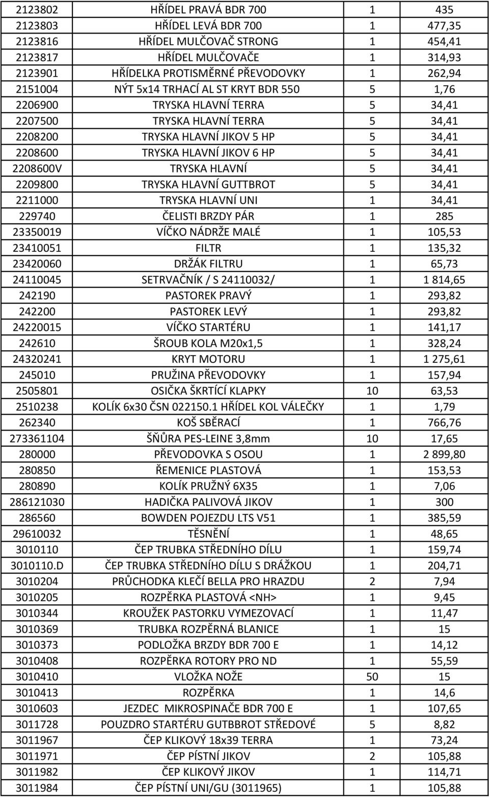 34,41 2208600V TRYSKA HLAVNÍ 5 34,41 2209800 TRYSKA HLAVNÍ GUTTBROT 5 34,41 2211000 TRYSKA HLAVNÍ UNI 1 34,41 229740 ČELISTI BRZDY PÁR 1 285 23350019 VÍČKO NÁDRŽE MALÉ 1 105,53 23410051 FILTR 1