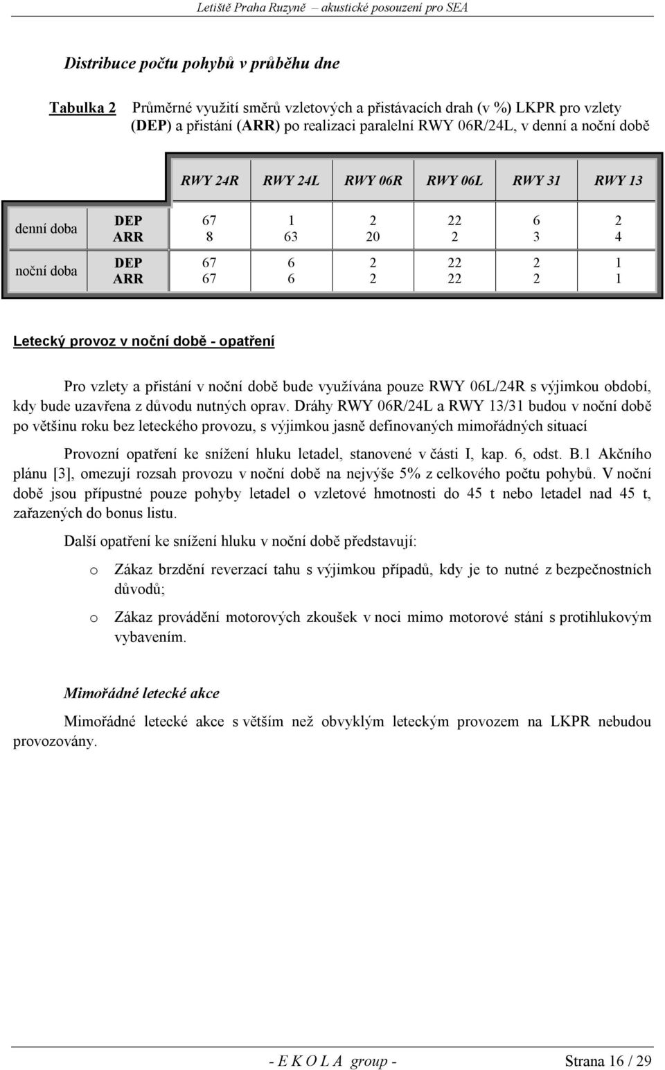 přistání v noční době bude využívána pouze RWY 06L/24R s výjimkou období, kdy bude uzavřena z důvodu nutných oprav.