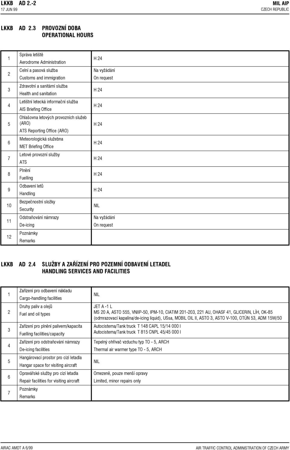 Letištní letecká informační služba AIS Briefing Office Ohlašovna letových provozních služeb (ARO) ATS Reporting Office (ARO) Meteorologická služebna MET Briefing Office Letové provozní služby ATS