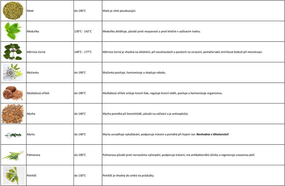 Mučenka do 190 C Mučenka posiluje, harmonizuje a zlepšuje náladu. Muškátový oříšek do 190 C Muškátový oříšek snižuje krevní tlak, reguluje krevní oběh, posiluje a harmonizuje organismus.