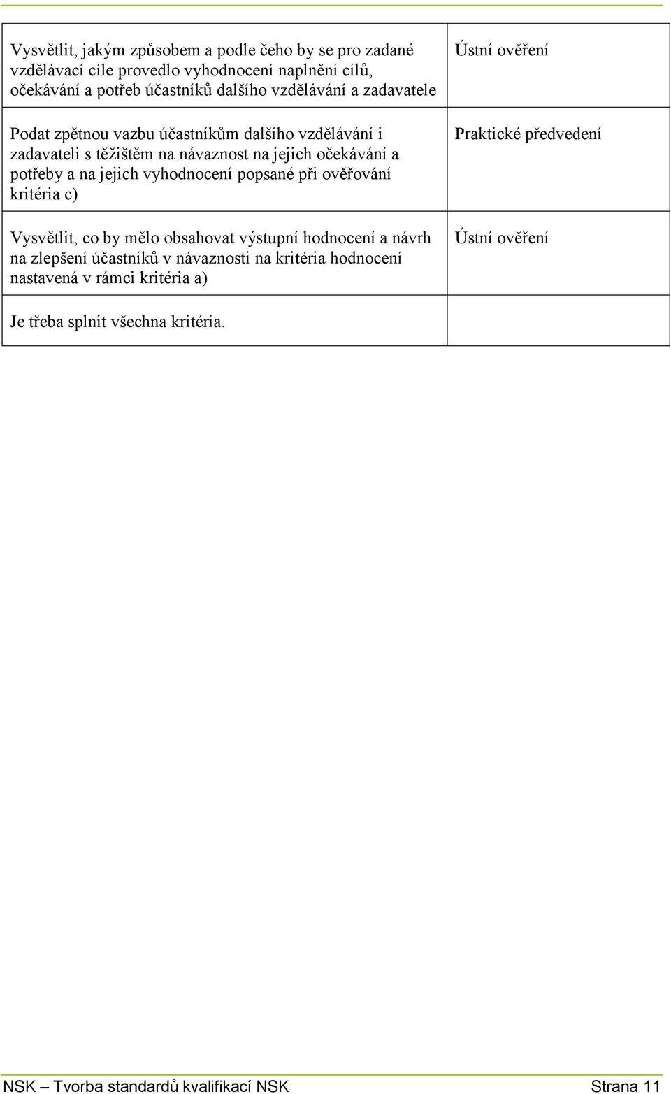 jejich vyhodnocení popsané při ověřování kritéria c) j) Vysvětlit, co by mělo obsahovat výstupní hodnocení a návrh na zlepšení účastníků v návaznosti