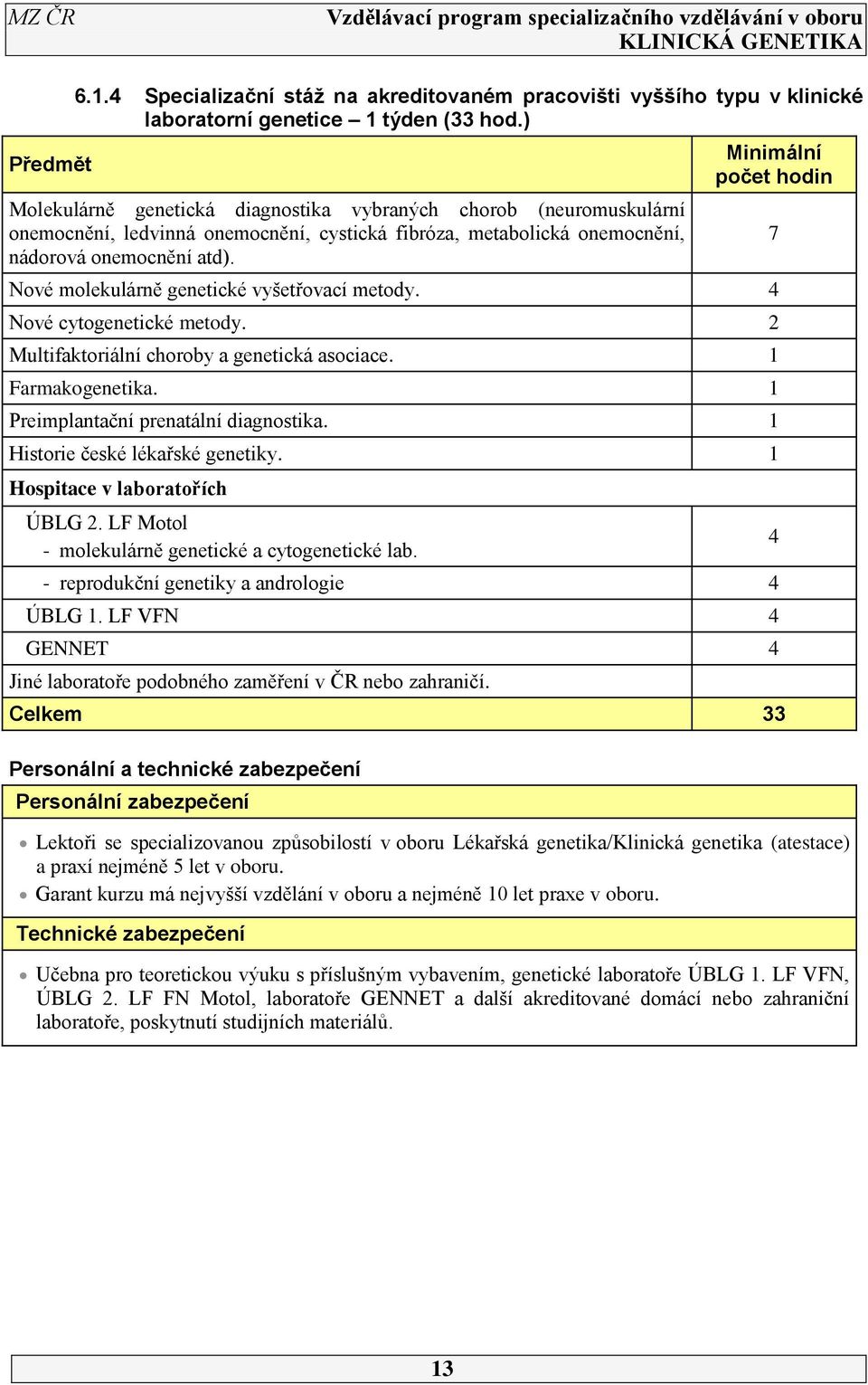 Minimální počet hodin Nové molekulárně genetické vyšetřovací metody. 4 Nové cytogenetické metody. 2 Multifaktoriální choroby a genetická asociace. 1 Farmakogenetika.