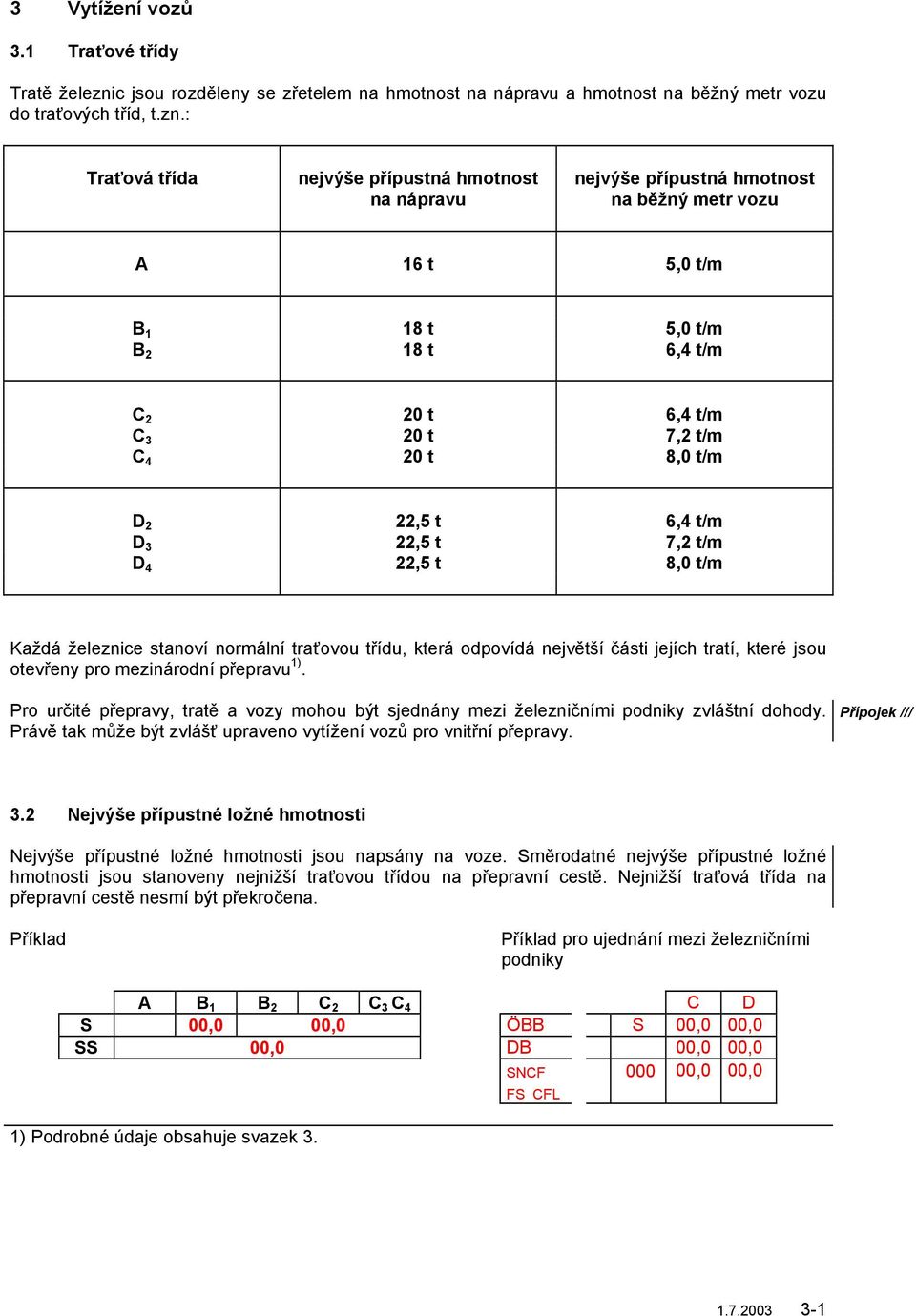 : Traťová třída nejvýše přípustná hmotnost na nápravu nejvýše přípustná hmotnost na běžný metr vozu A 16 t 5,0 t/m B 1 18 t 5,0 t/m B 2 18 t 6,4 t/m C 2 20 t 6,4 t/m C 20 t 7,2 t/m C 4 20 t 8,0 t/m D