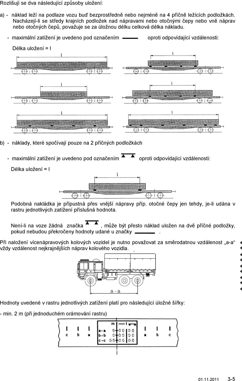 - maximální zatížení je uvedeno pod označením oproti odpovídající vzdálenosti: Délka uložení = l b) - náklady, které spočívají pouze na 2 příčných podložkách - maximální zatížení je uvedeno pod