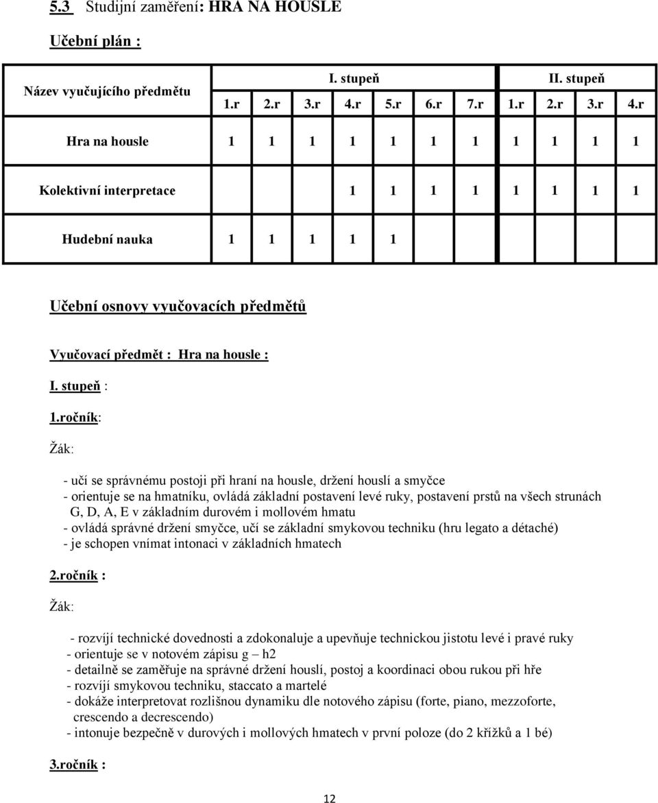 r Hra na housle 1 1 1 1 1 1 1 1 1 1 1 Kolektivní interpretace 1 1 1 1 1 1 1 1 Hudební nauka 1 1 1 1 1 Učební osnovy vyučovacích předmětů Vyučovací předmět : Hra na housle : I. stupeň : 1.