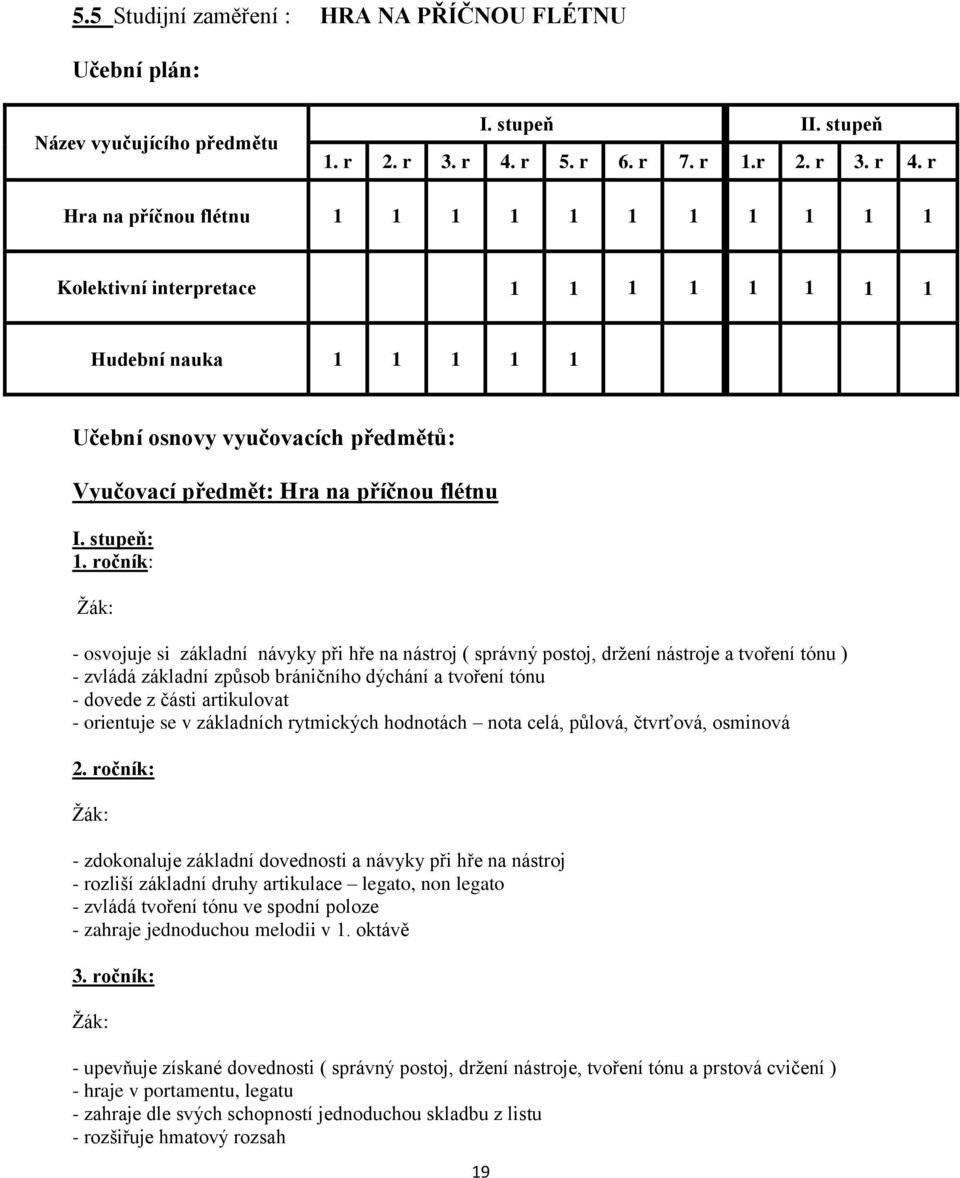 r Hra na příčnou flétnu 1 1 1 1 1 1 1 1 1 1 1 Kolektivní interpretace 1 1 1 1 1 1 1 1 Hudební nauka 1 1 1 1 1 Učební osnovy vyučovacích předmětů: Vyučovací předmět: Hra na příčnou flétnu I. stupeň: 1.