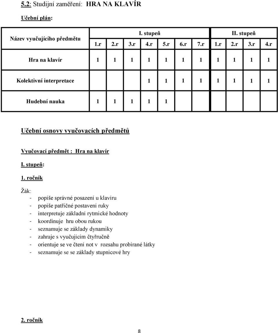 r Hra na klavír 1 1 1 1 1 1 1 1 1 1 1 Kolektivní interpretace 1 1 1 1 1 1 1 1 Hudební nauka 1 1 1 1 1 Učební osnovy vyučovacích předmětů Vyučovací předmět : Hra