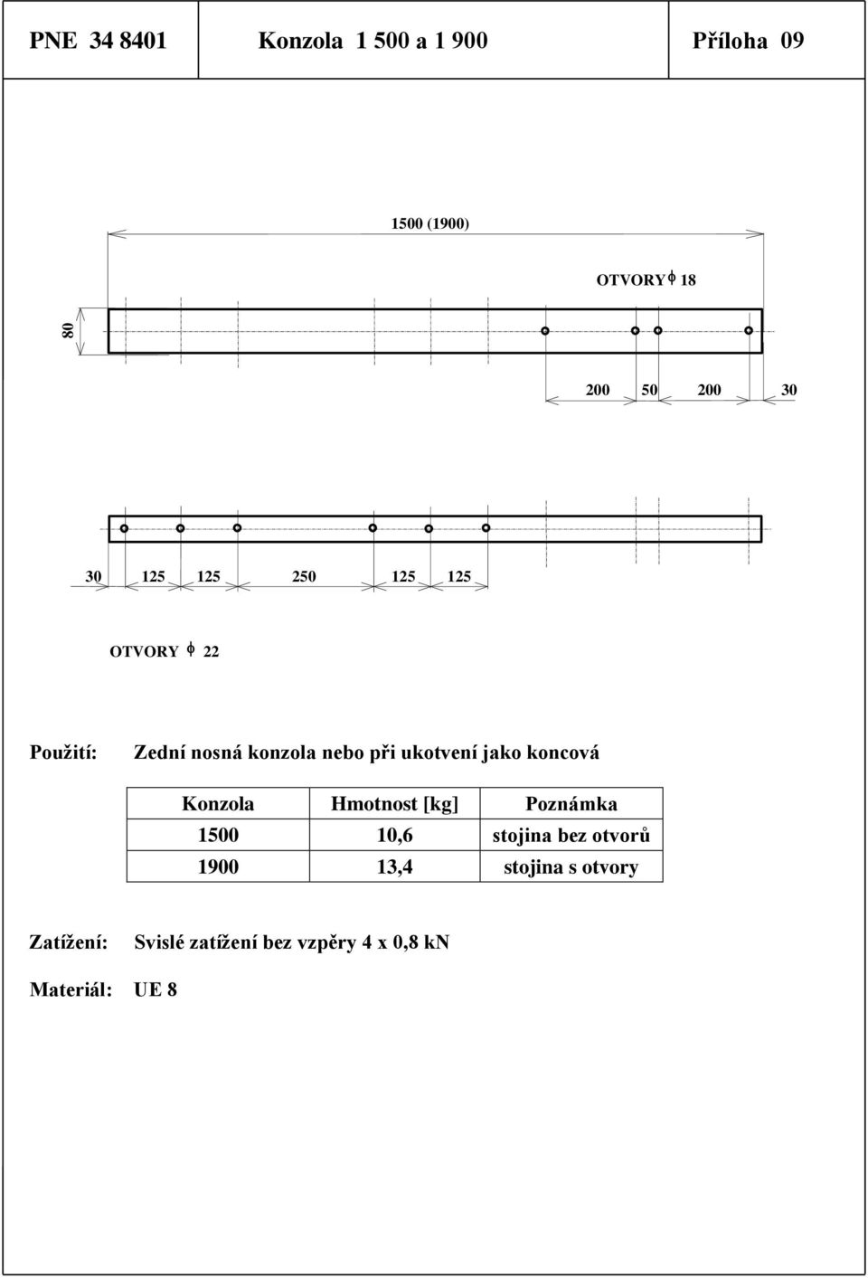 jako koncová Konzola Hmotnost [kg] Poznámka 1500 10,6 stojina bez otvorů 1900