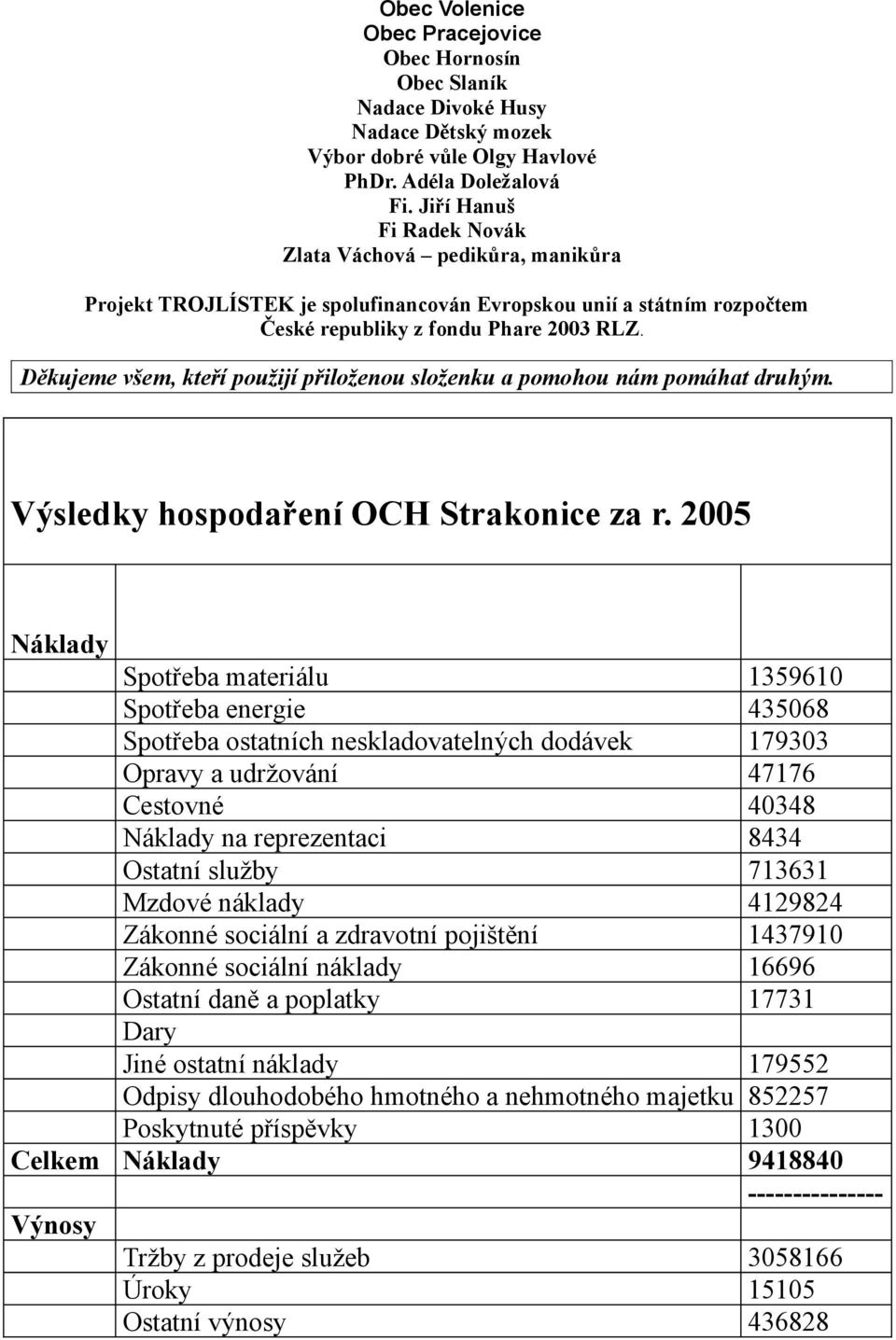 Děkujeme všem, kteří použijí přiloženou složenku a pomohou nám pomáhat druhým. Výsledky hospodaření OCH Strakonice za r.
