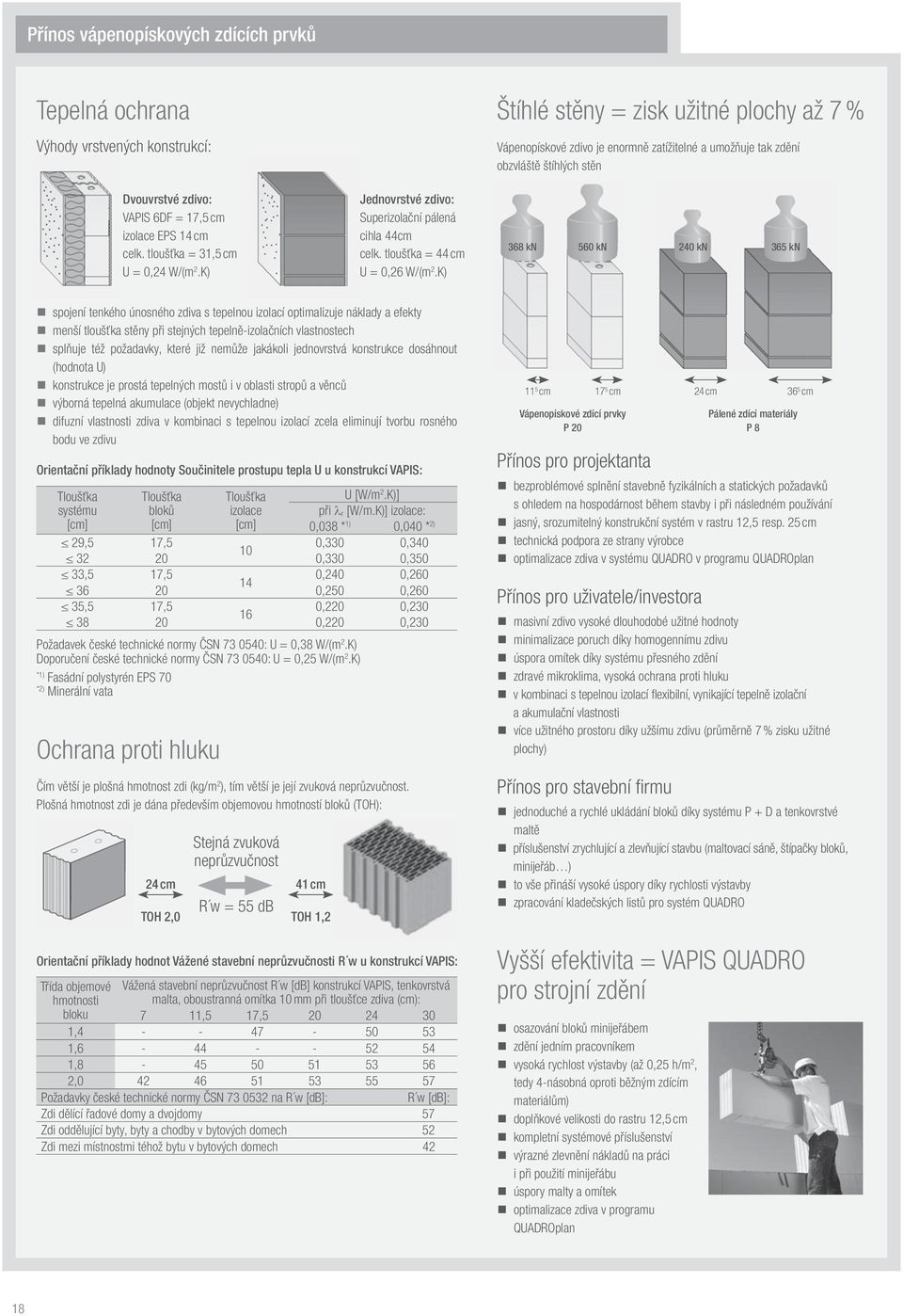 K) 368 kn 560 kn kn 365 kn spojení tenkého únosného zdia s tepelnou izolací optimalizuje náklady a efekty mení tlouťka stěny při stejných tepelně-izolačních lastnostech splňuje též požadaky, které