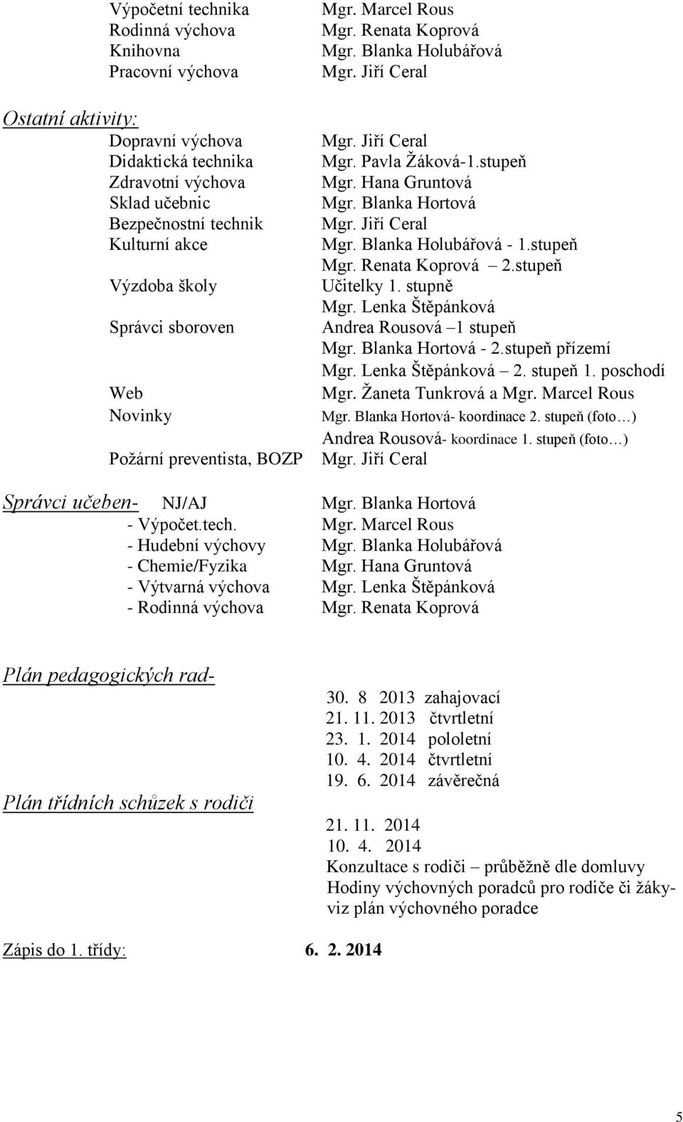 Blanka Hortová Mgr. Jiří Ceral Mgr. Blanka Holubářová - 1.stupeň Mgr. Renata Koprová 2.stupeň Učitelky 1. stupně Mgr. Lenka Štěpánková Andrea Rousová 1 stupeň Mgr. Blanka Hortová - 2.