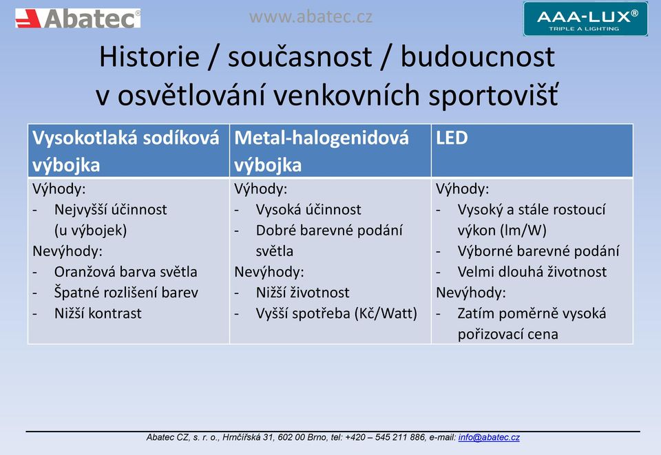 Výhody: - Vysoká účinnost - Dobré barevné podání světla Nevýhody: - Nižší životnost - Vyšší spotřeba (Kč/Watt) LED Výhody: -