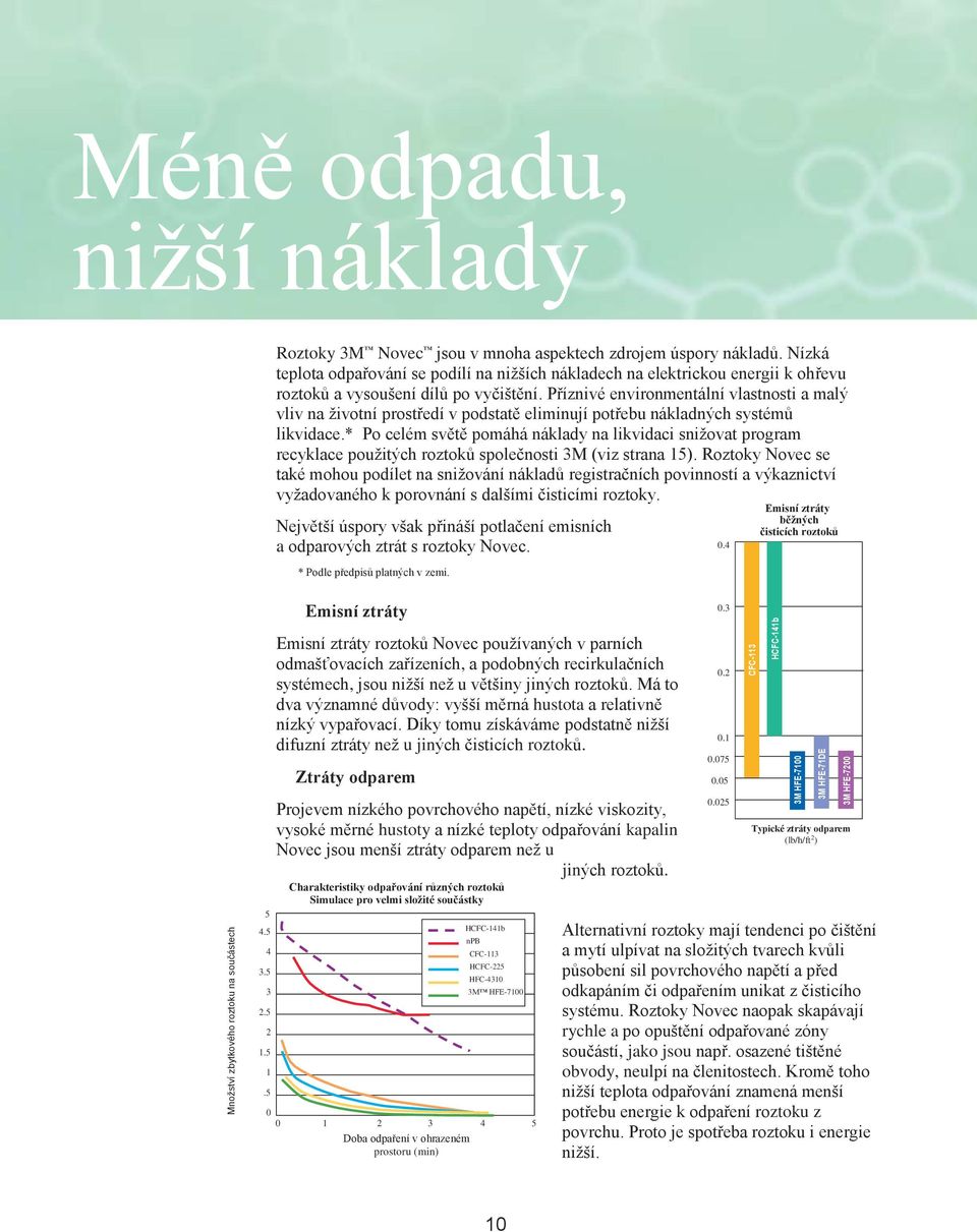 Příznivé environmentální vlastnosti a malý vliv na životní prostředí v podstatě eliminují potřebu nákladných systémů likvidace.
