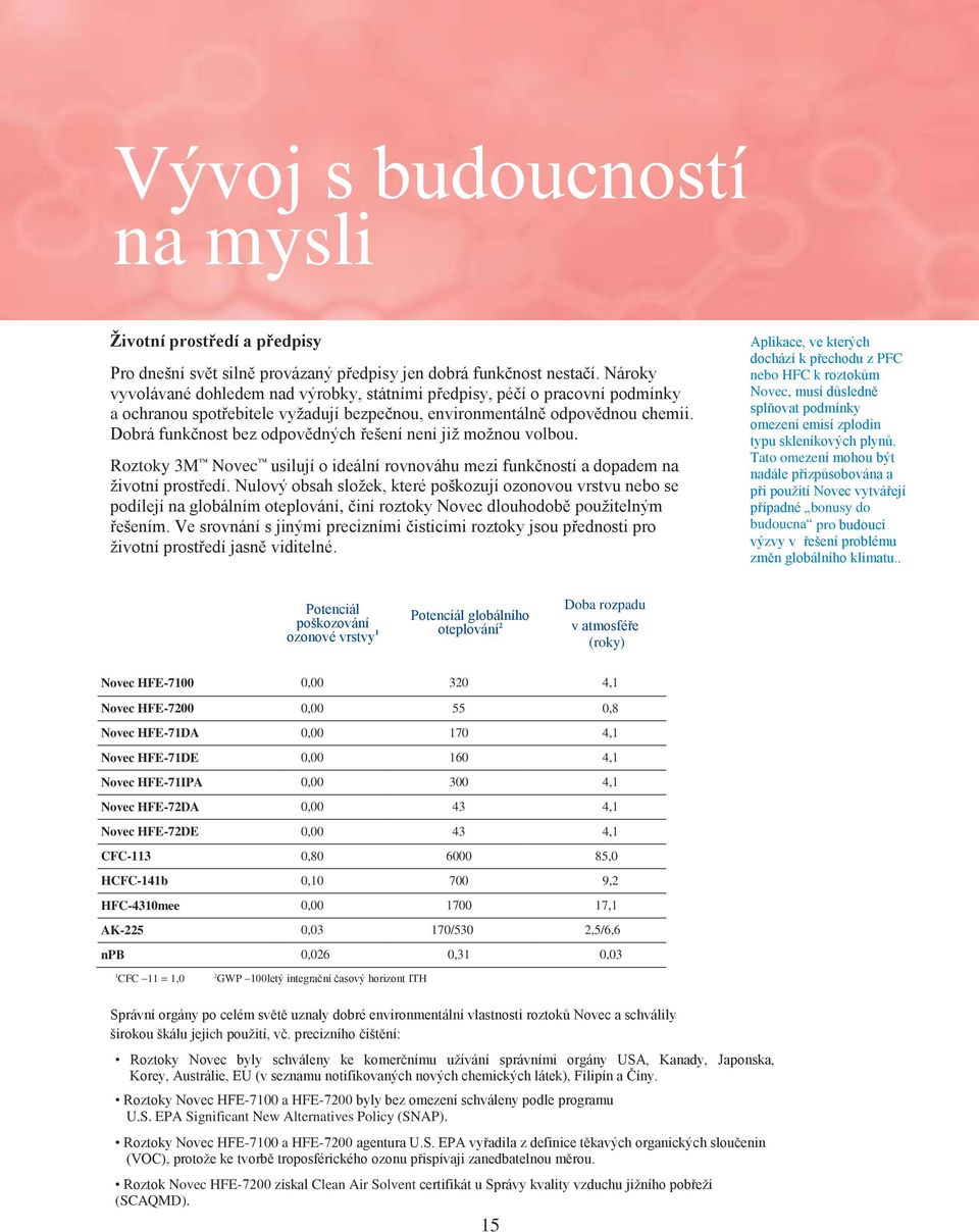 Dobrá funkčnost bez odpovědných řešení není již možnou volbou. Roztoky 3M Novec usilují o ideální rovnováhu mezi funkčností a dopadem na životní prostředí.