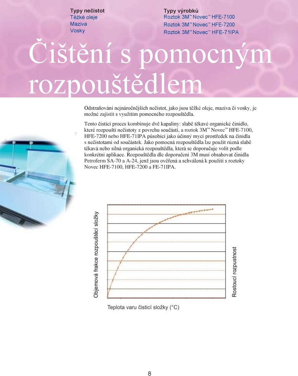 Tento čistící proces kombinuje dvě kapaliny: slabě těkavé organické činidlo, které rozpouští nečistoty z povrchu součástí, a roztok 3M Novec HFE-7100, HFE-7200 nebo HFE-71IPA působící jako účinný