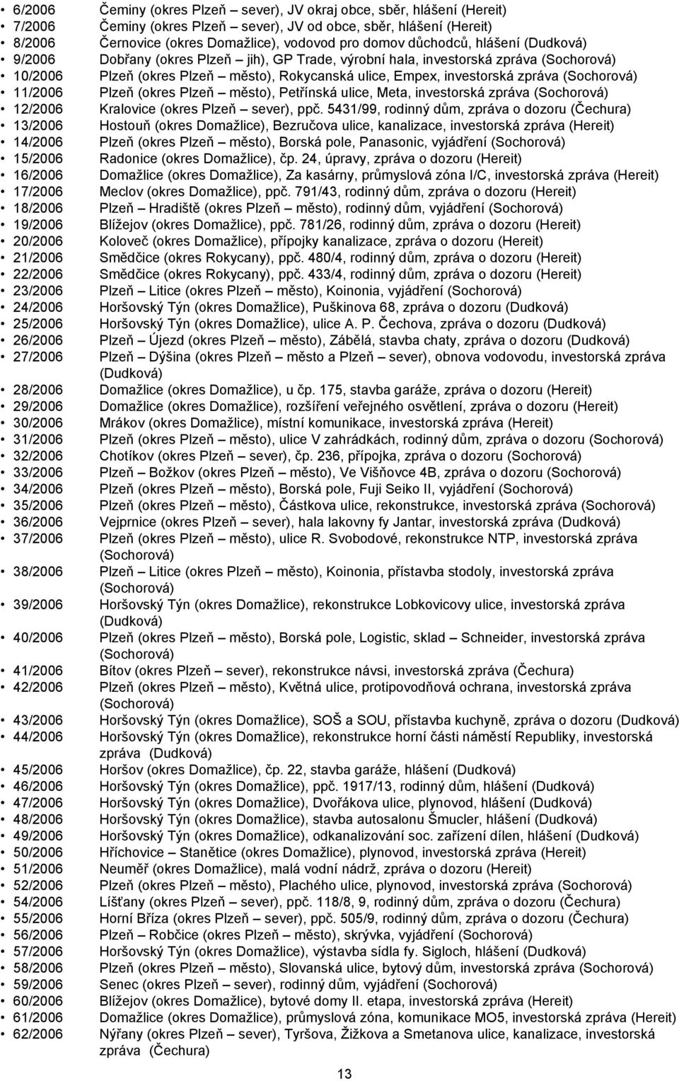 (Sochorová) 11/2006 Plzeň (okres Plzeň město), Petřínská ulice, Meta, investorská zpráva (Sochorová) 12/2006 Kralovice (okres Plzeň sever), ppč.
