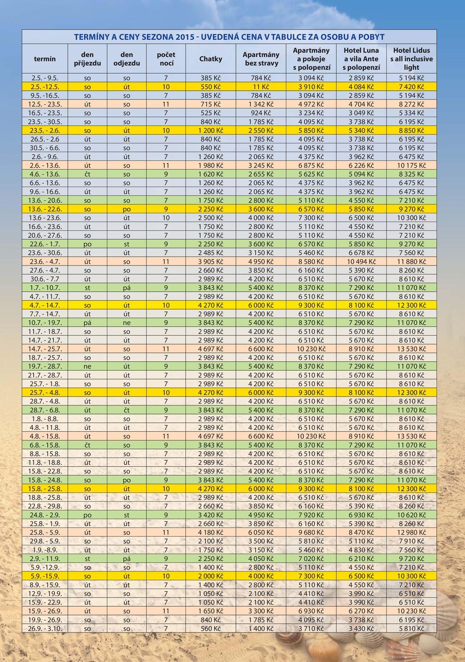 5. - 23.5. út so 11 715 Kč 1 342 Kč 4 972 Kč 4 704 Kč 8 272 Kč 16.5. - 23.5. so so 7 525 Kč 924 Kč 3 234 Kč 3 049 Kč 5 334 Kč 23.5. - 30.5. so so 7 840 Kč 1 785 Kč 4 095 Kč 3 738 Kč 6 195 Kč 23.5. - 2.6. so út 10 1 200 Kč 2 550 Kč 5 850 Kč 5 340 Kč 8 850 Kč 26.