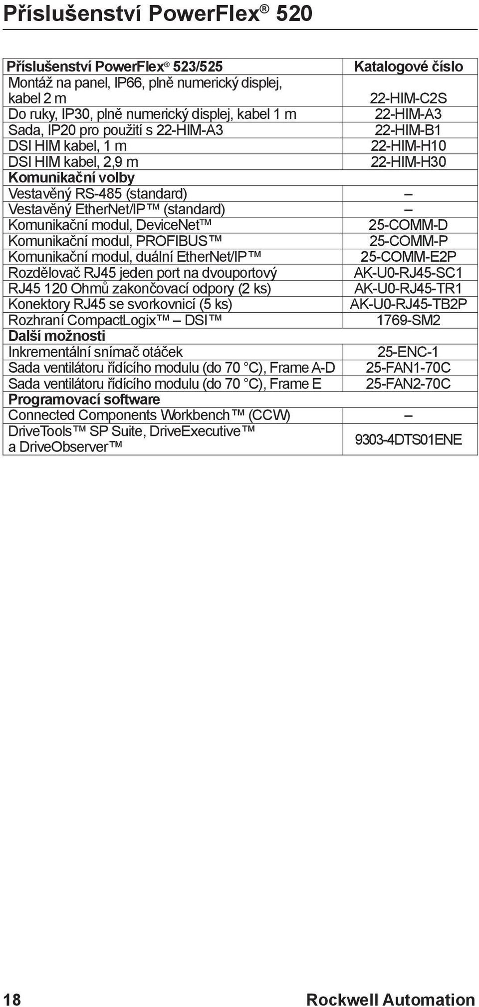 Komunikační modul, DeviceNet TM 25-COMM-D Komunikační modul, PROFIBUS 25-COMM-P Komunikační modul, duální EtherNet/IP 25-COMM-E2P Rozdělovač RJ45 jeden port na dvouportový AK-U0-RJ45-SC1 RJ45 120