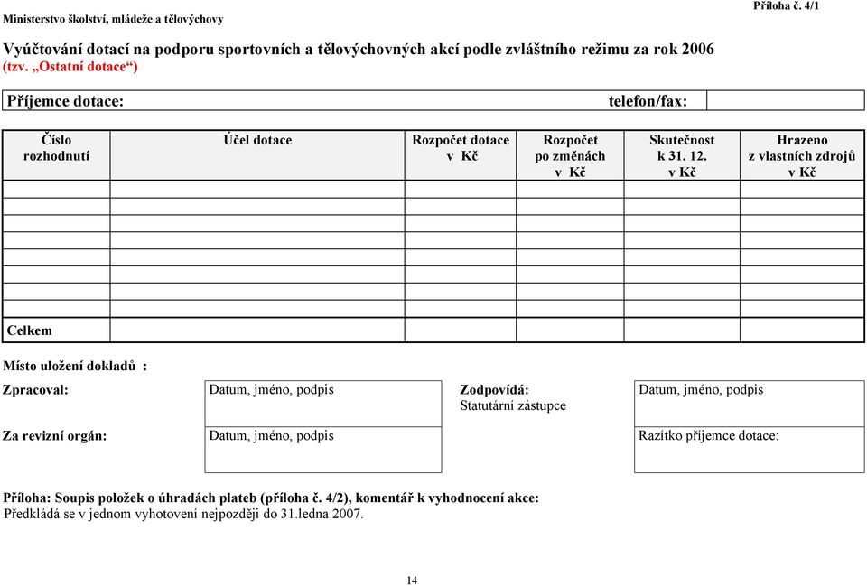 Hrazeno z vlastních zdrojů Celkem Místo uložení dokladů : Zpracoval: Datum, jméno, podpis Zodpovídá: Statutární zástupce Datum, jméno, podpis Za revizní orgán: