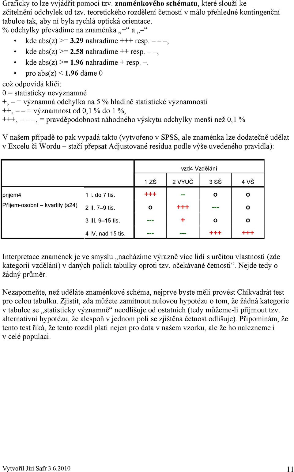 , kde abs(z) >= 2.58 nahradíme ++ resp., kde abs(z) >= 1.96 nahradíme + resp.. pro abs(z) < 1.