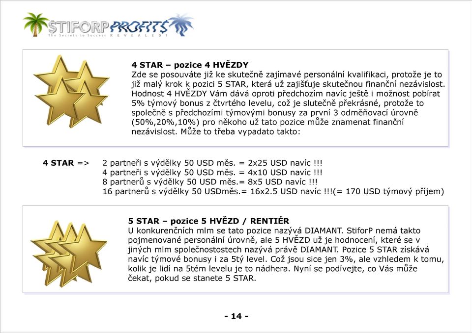 odměňovací úrovně (50%,20%,10%) pro někoho už tato pozice může znamenat finanční nezávislost. Může to třeba vypadato takto: 4 STAR => 2 partneři s výdělky 50 USD měs. = 2x25 USD navíc!