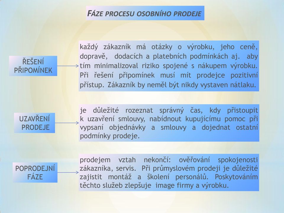UZAVŘENÍ PRODEJE je důležité rozeznat správný čas, kdy přistoupit k uzavření smlouvy, nabídnout kupujícímu pomoc při vypsaní objednávky a smlouvy a dojednat ostatní podmínky