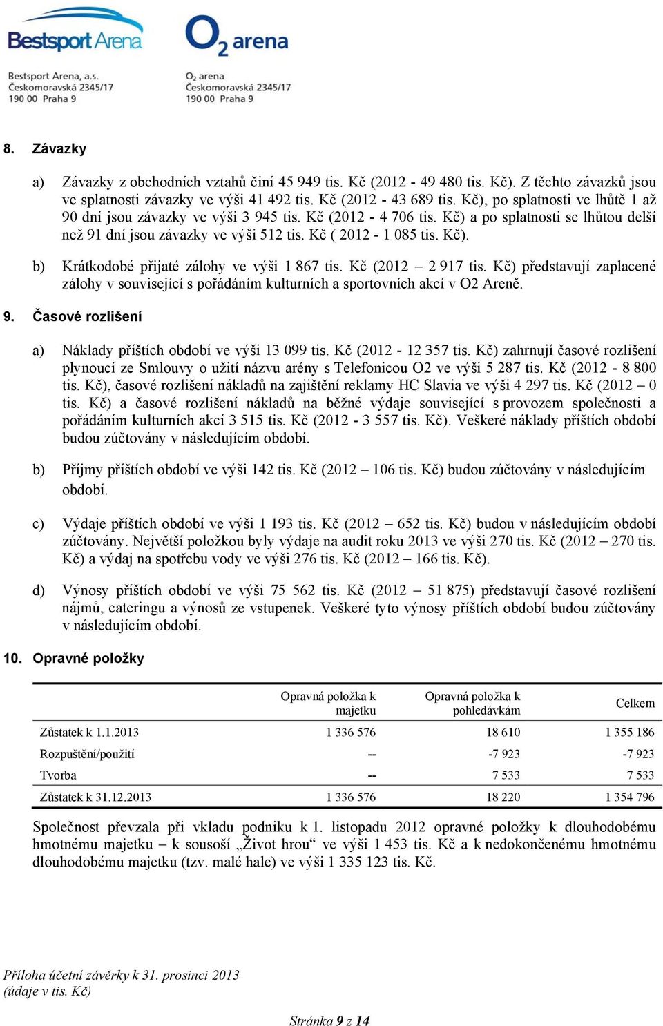 Kč (2012 2 917 tis. Kč) představují zaplacené zálohy v související s pořádáním kulturních a sportovních akcí v O2 Areně. 9. Časové rozlišení a) Náklady příštích období ve výši 13 099 tis.