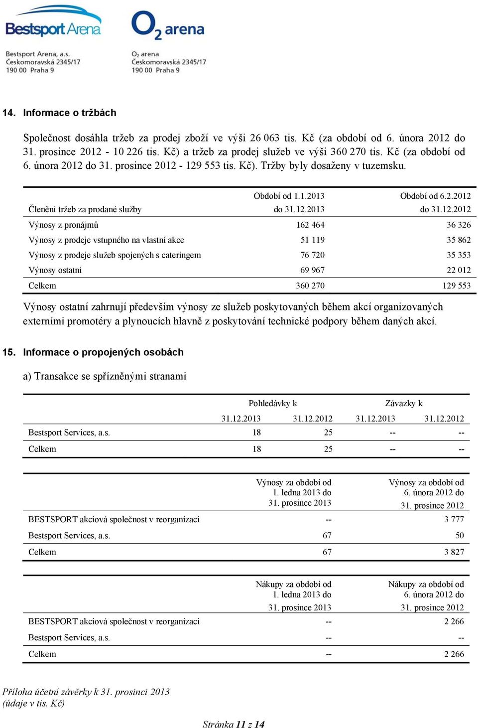 do 31. prosince 2012-