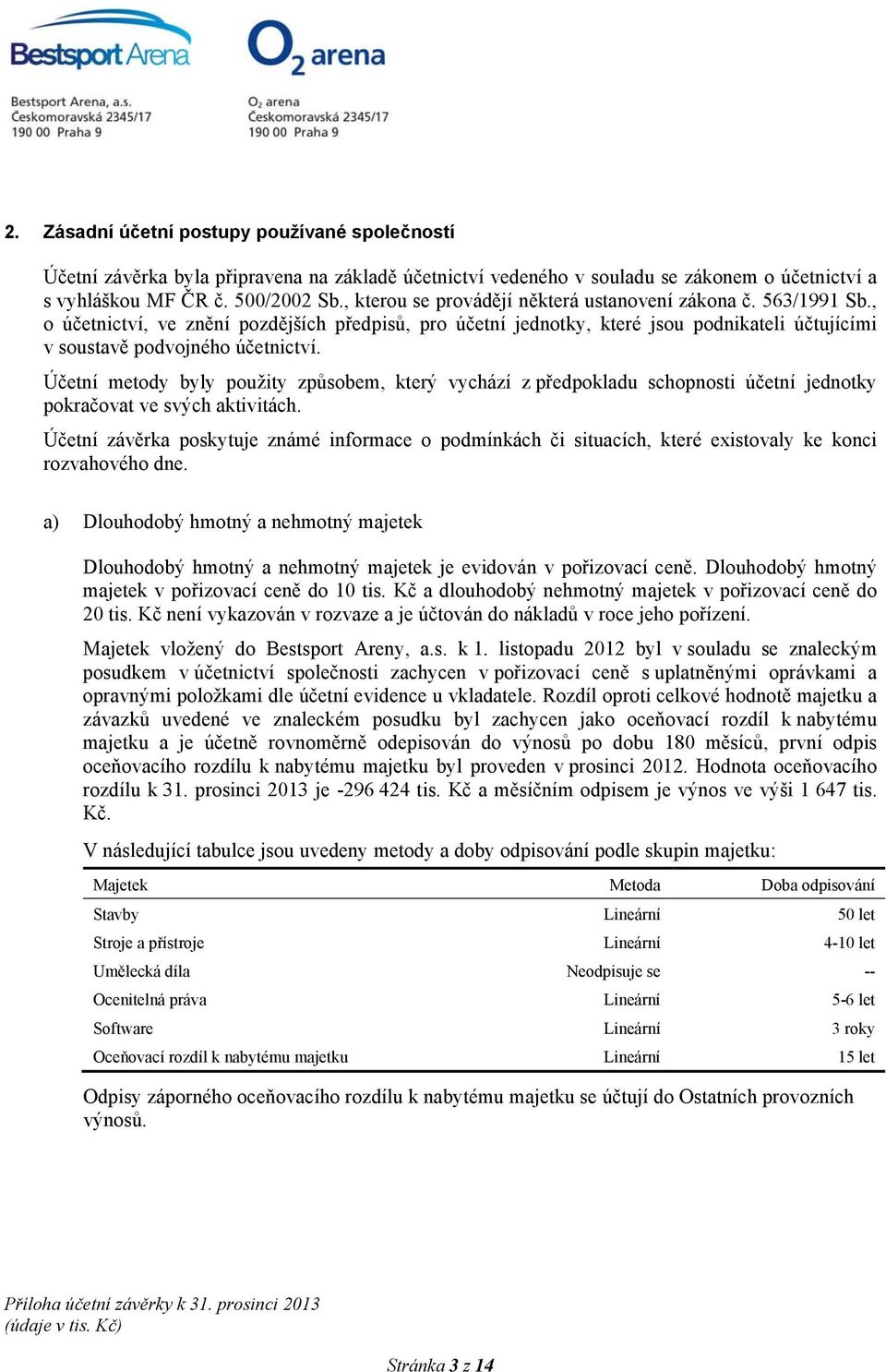 Účetní metody byly použity způsobem, který vychází z předpokladu schopnosti účetní jednotky pokračovat ve svých aktivitách.