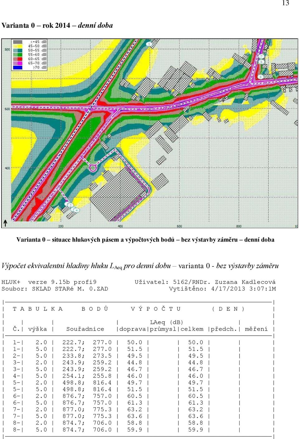 výška Souřadnice doprava průmysl celkem předch. měření 1-2.0 222.7; 277.0 50.0 50.0 1-5.0 222.7; 277.0 51.5 51.5 2-5.0 233.8; 273.5 49.5 49.5 3-2.0 243.9; 259.2 44.8 44.8 3-5.0 243.9; 259.2 46.7 46.