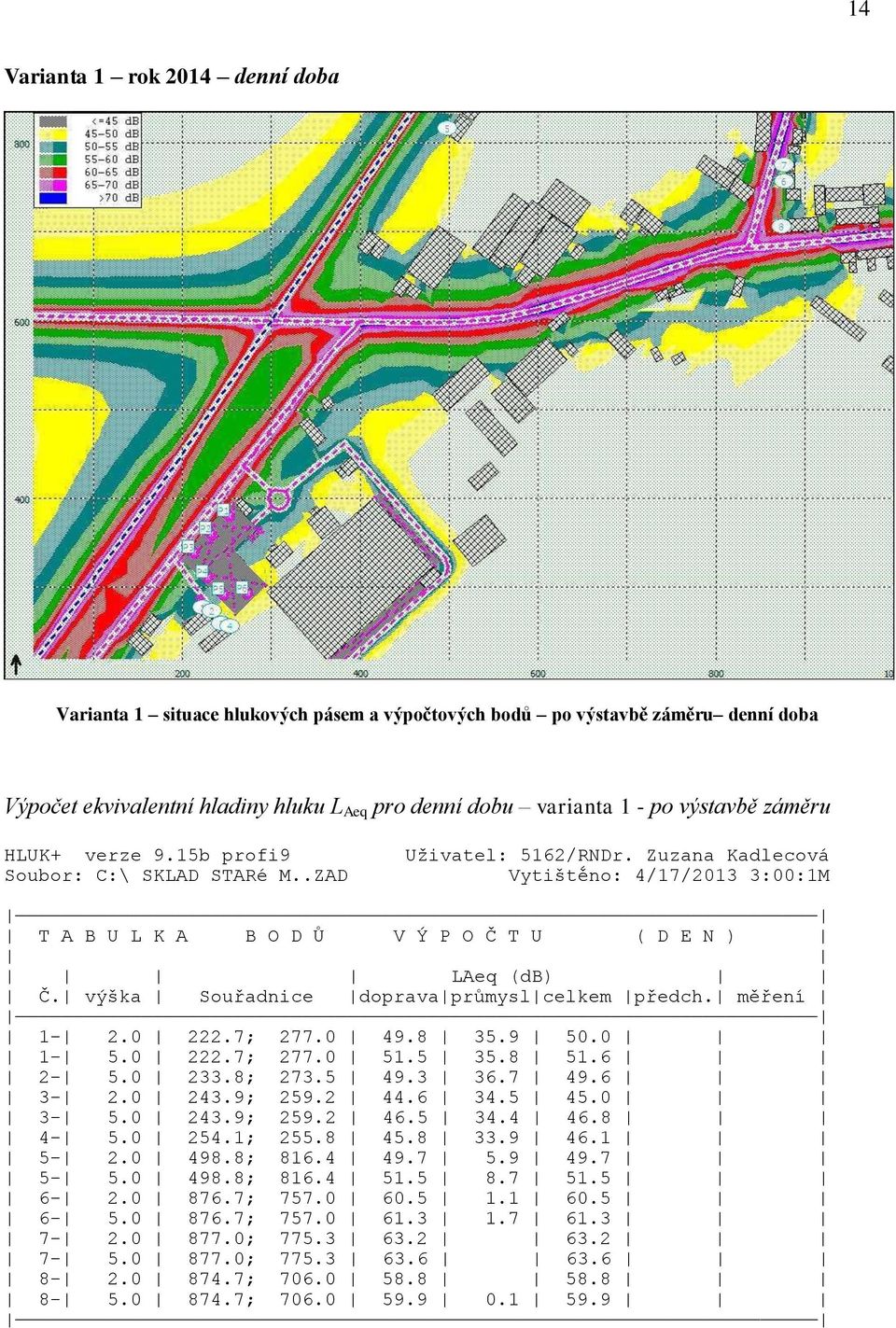 výška Souřadnice doprava průmysl celkem předch. měření 1-2.0 222.7; 277.0 49.8 35.9 50.0 1-5.0 222.7; 277.0 51.5 35.8 51.6 2-5.0 233.8; 273.5 49.3 36.7 49.6 3-2.0 243.9; 259.2 44.6 34.5 45.0 3-5.