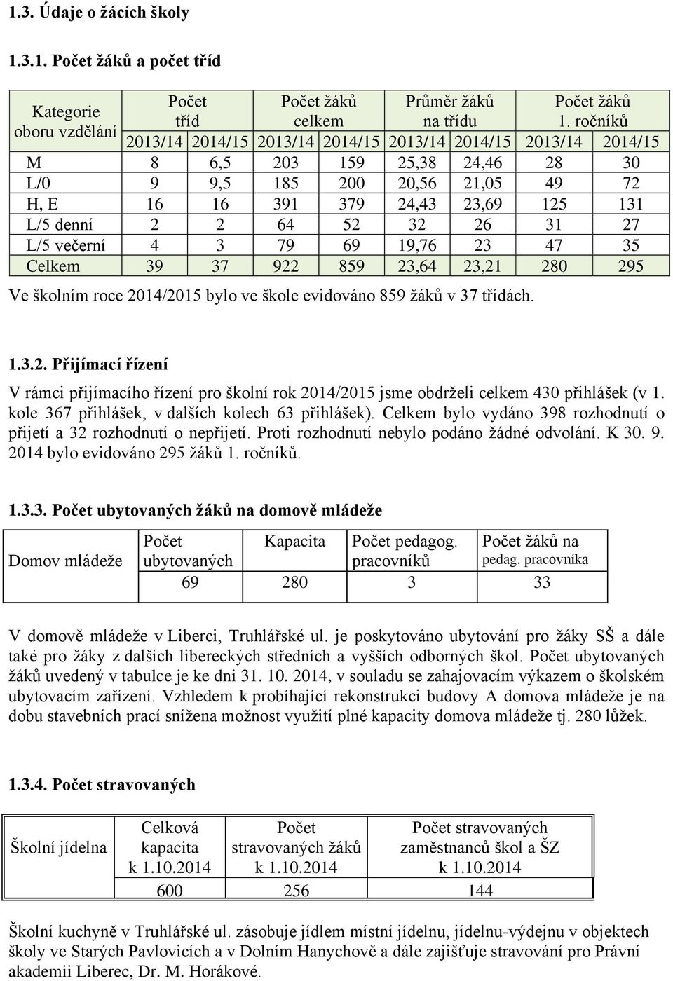 denní 2 2 64 52 32 26 31 27 L/5 večerní 4 3 79 69 19,76 23 47 35 Celkem 39 37 922 859 23,64 23,21 280 295 Ve školním roce 2014/2015 bylo ve škole evidováno 859 žáků v 37 třídách. 1.3.2. Přijímací řízení V rámci přijímacího řízení pro školní rok 2014/2015 jsme obdrželi celkem 430 přihlášek (v 1.