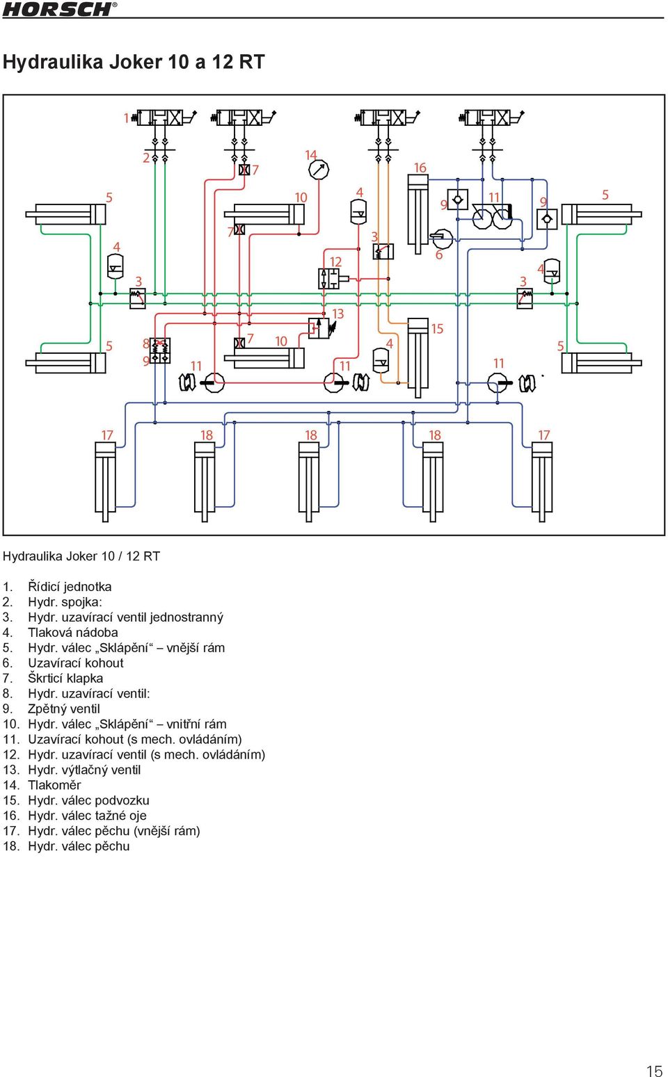 Zpětný ventil 10. Hydr. válec Sklápění vnitřní rám Zeichnung 11. Uzavírací kohout (s mech. ovládáním) 12. Hydr. uzavírací ventil (s mech. ovládáním) 13. Hydr. výtlačný ventil 14.