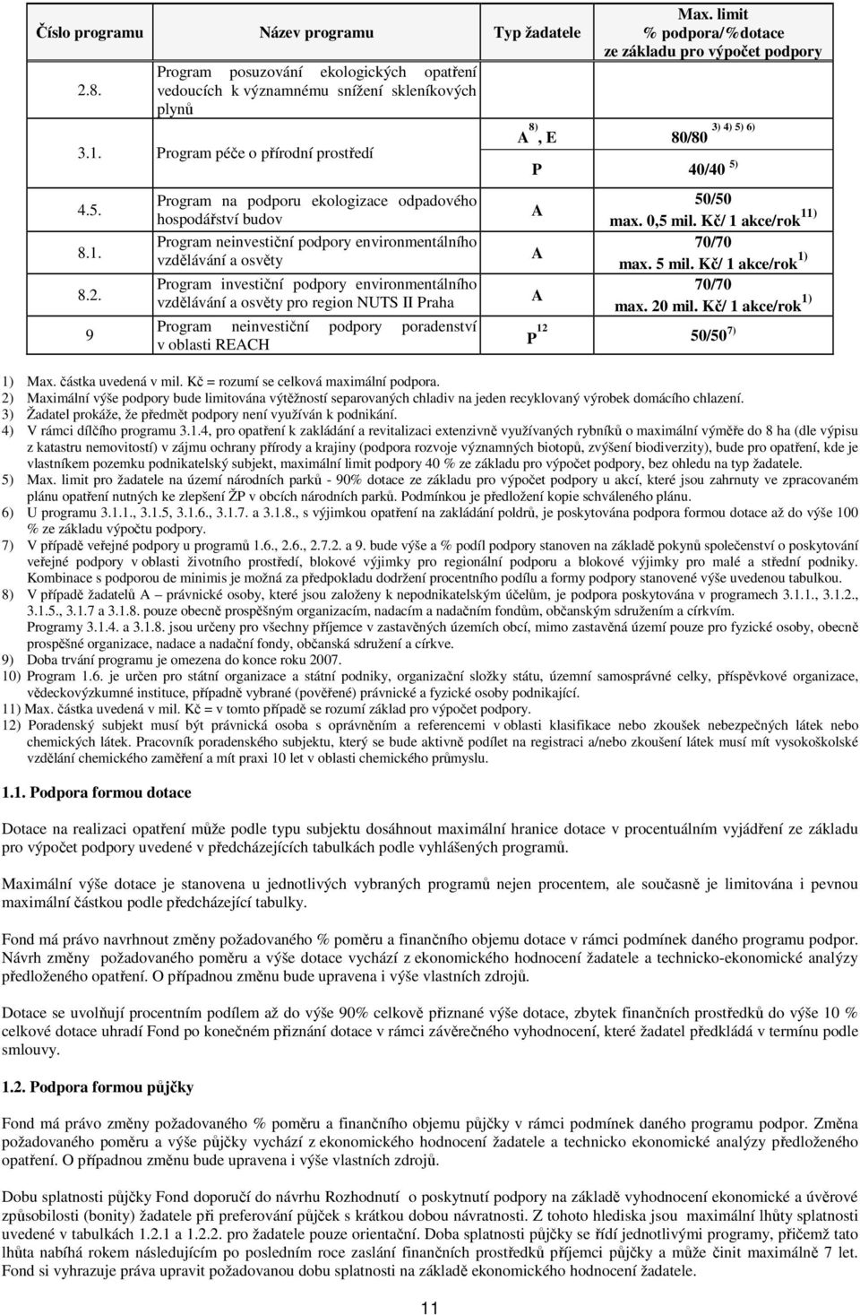 9 Program na podporu ekologizace odpadového hospodářství budov Program neinvestiční podpory environmentálního vzdělávání a osvěty Program investiční podpory environmentálního vzdělávání a osvěty pro