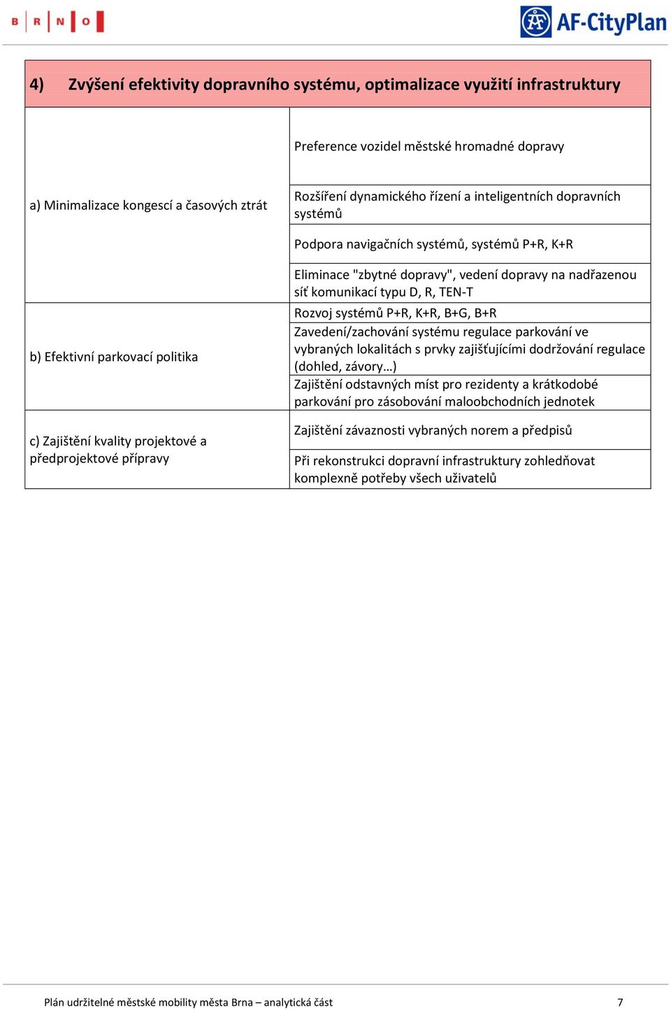 vedení dopravy na nadřazenou síť komunikací typu D, R, TEN-T Rozvoj systémů P+R, K+R, B+G, B+R Zavedení/zachování systému regulace parkování ve vybraných lokalitách s prvky zajišťujícími dodržování
