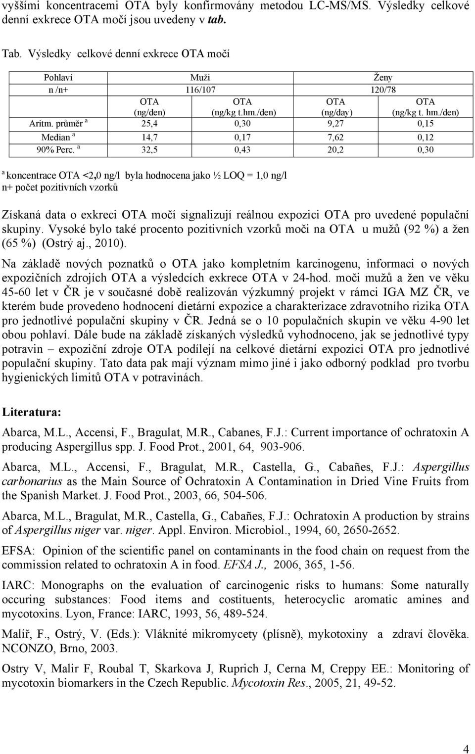 průměr a 25,4 0,30 9,27 0,15 Median a 14,7 0,17 7,62 0,12 90% Perc.