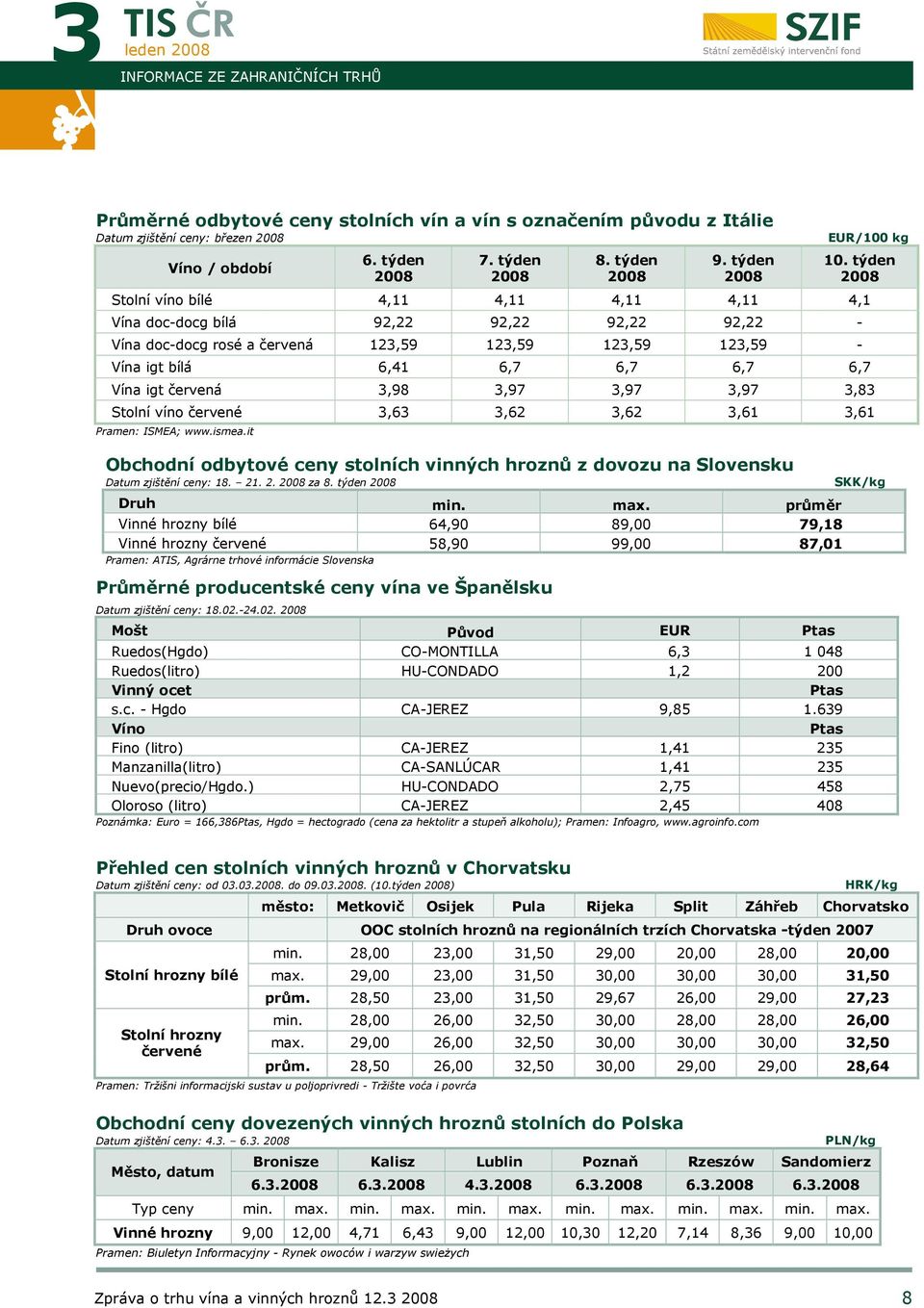 červená 3,98 3,97 3,97 3,97 3,83 Stolní víno červené 3,63 3,62 3,62 3,61 3,61 Pramen: ISMEA; www.ismea.it Obchodní odbytové ceny stolních vinných hroznů z dovozu na Slovensku Datum zjištění ceny: 18.