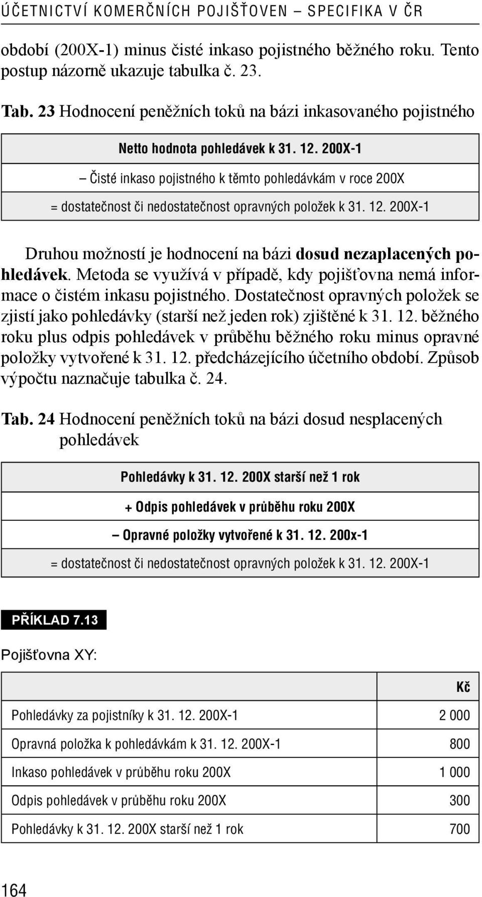 200X-1 Čisté inkaso pojistného k těmto pohledávkám v roce 200X = dostatečnost či nedostatečnost opravných položek k 31. 12. 200X-1 Druhou možností je hodnocení na bázi dosud nezaplacených pohledávek.