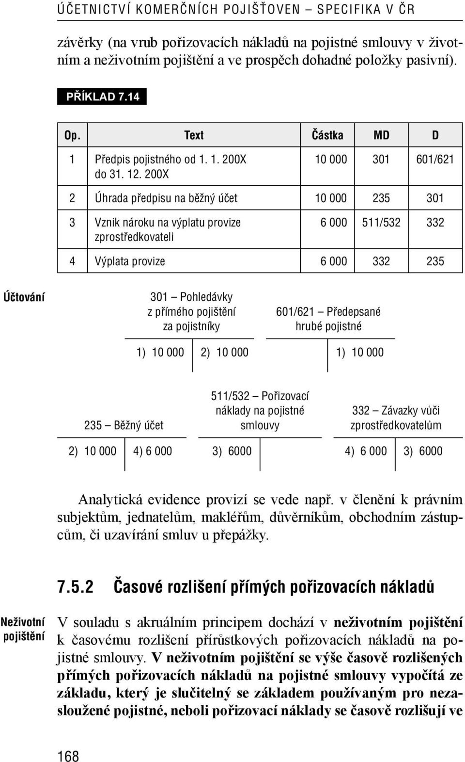 200X 10 000 301 601/621 2 Úhrada předpisu na běžný účet 10 000 235 301 3 Vznik nároku na výplatu provize zprostředkovateli 6 000 511/532 332 4 Výplata provize 6 000 332 235 Účtování 301 Pohledávky z